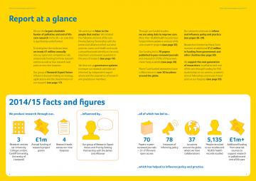 Pages 6-7, Research impact report 2014-15