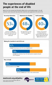 The experiences of disabled people at the end of life, Disability research